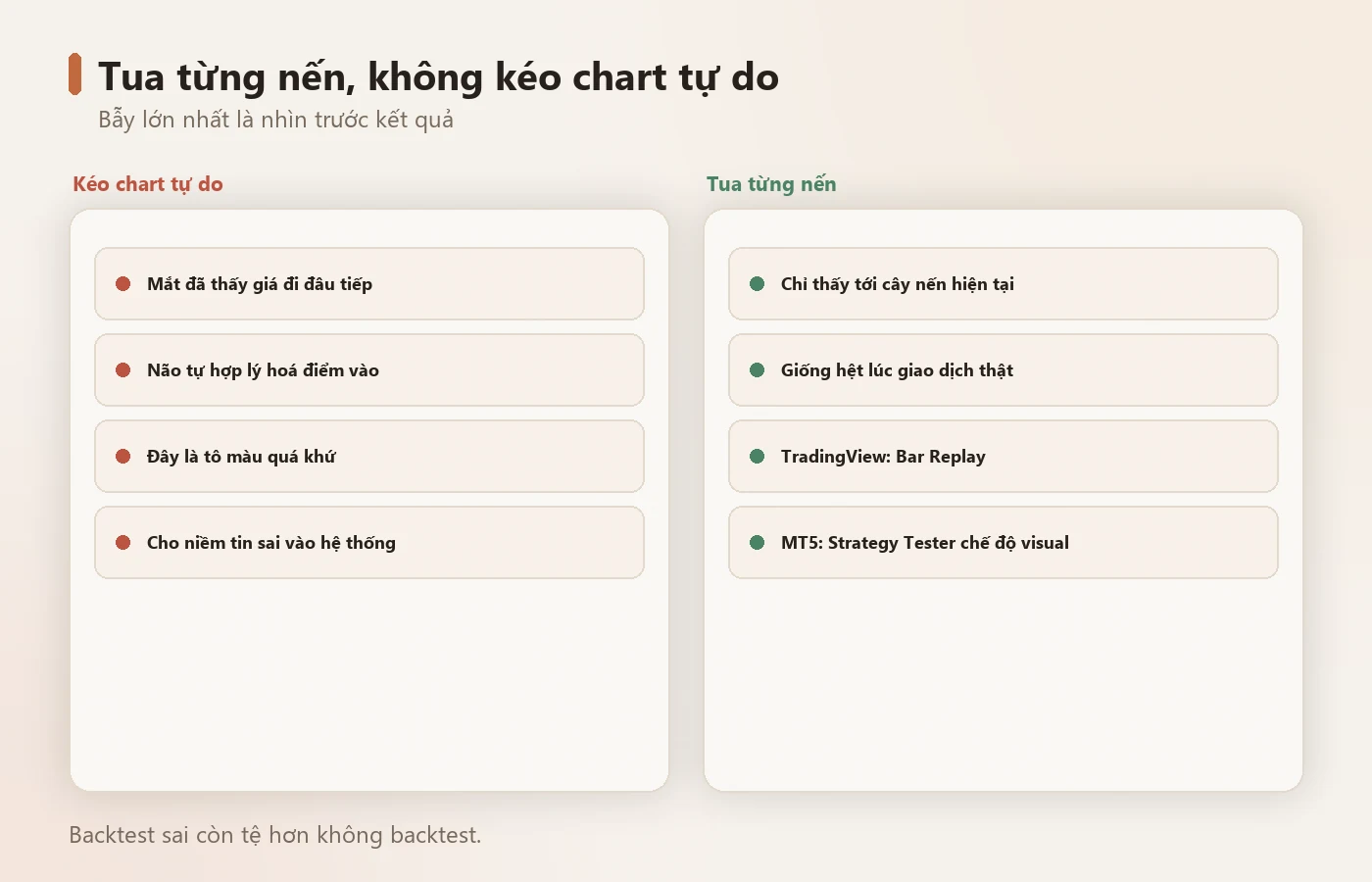 Tua từng nến — chỉ thấy quá khứ, không thấy tương lai.