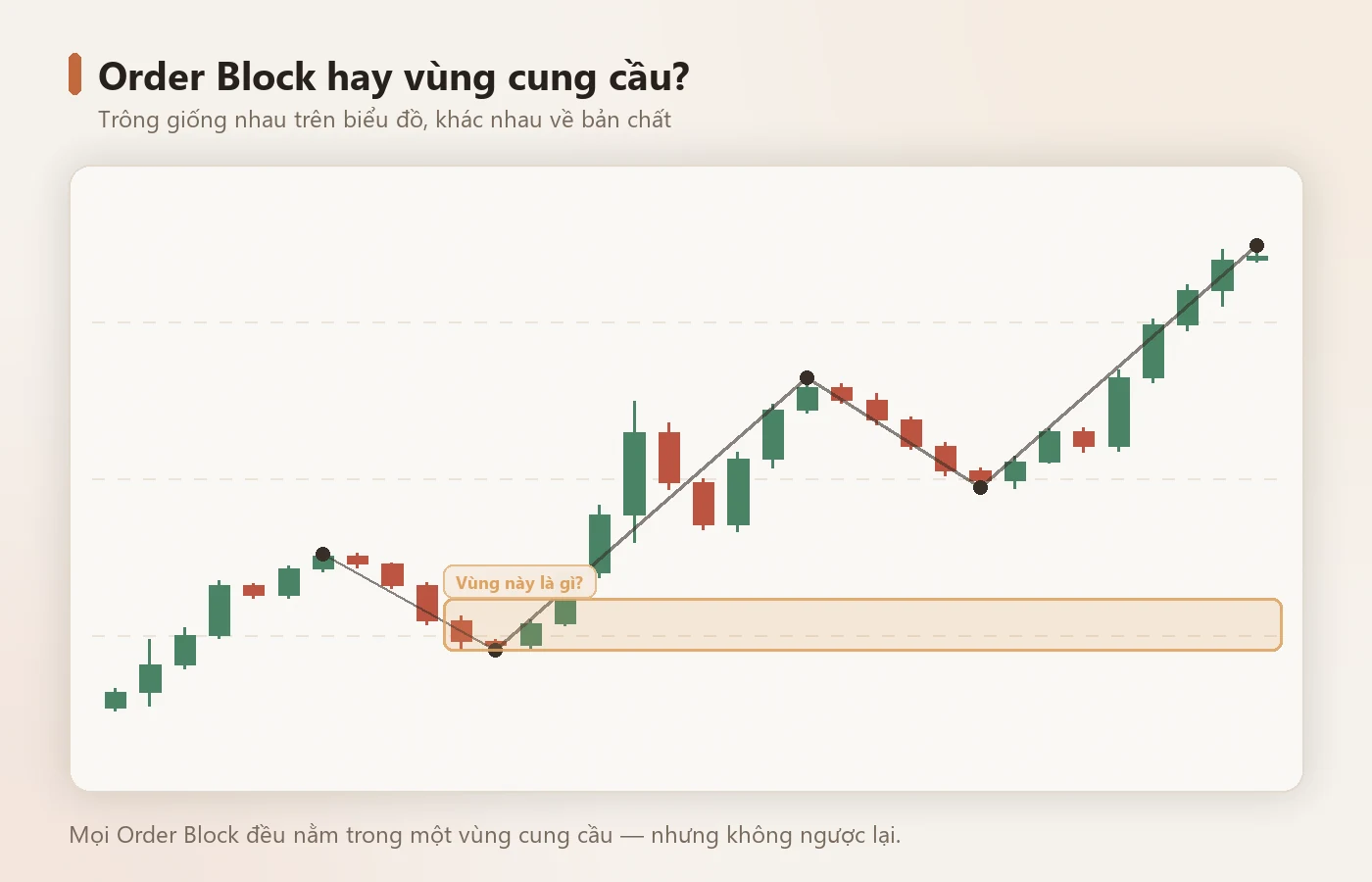 Cùng là một vùng chữ nhật, nhưng ý nghĩa khác nhau.