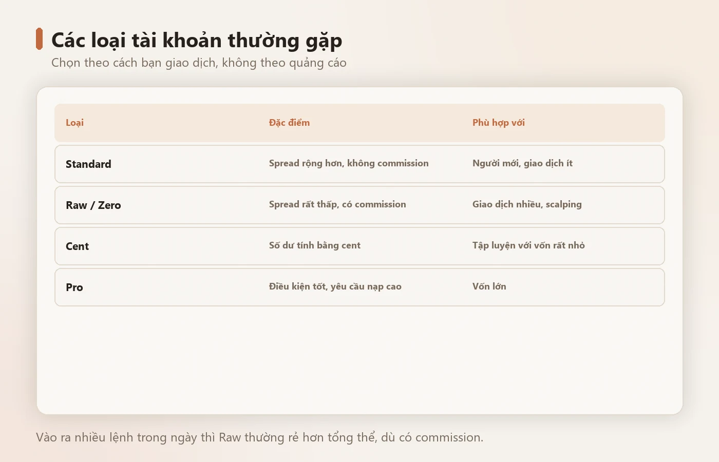 Chọn loại tài khoản theo cách bạn giao dịch, không theo quảng cáo.