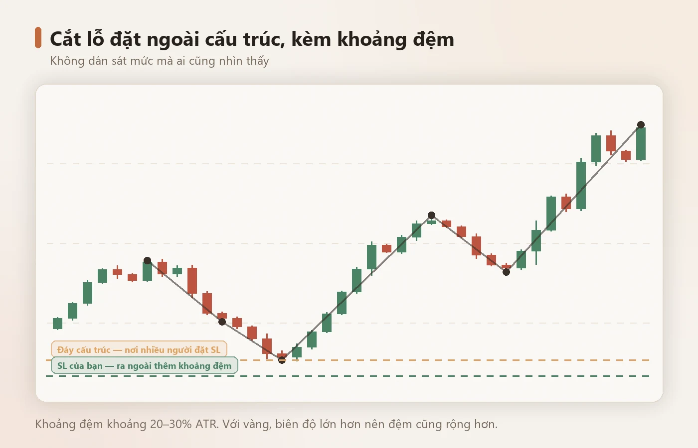 SL đặt ngoài cấu trúc kèm khoảng đệm, không dán sát mức ai cũng thấy.
