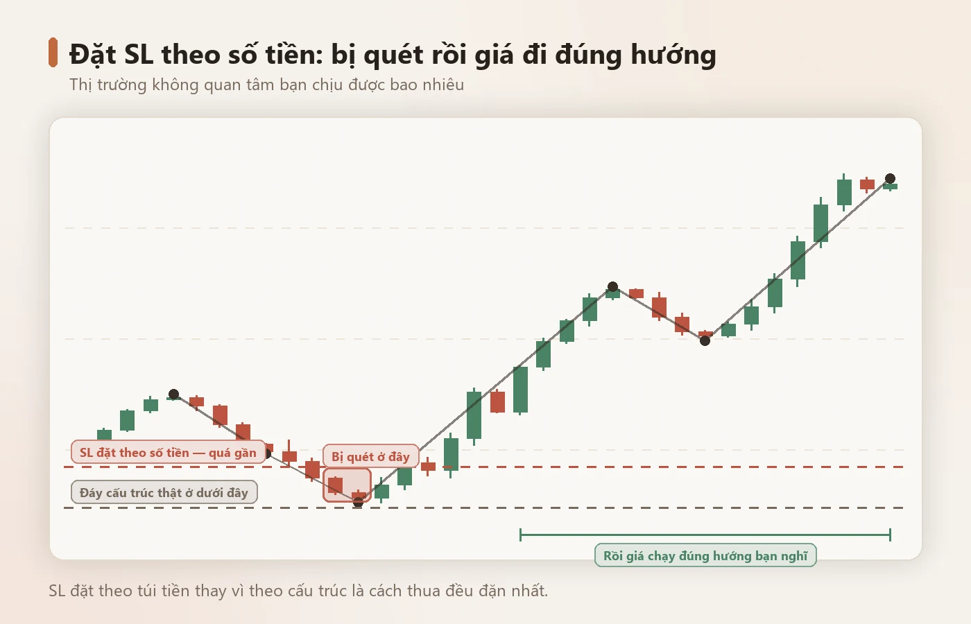 Đặt SL theo số tiền: bị quét rồi giá đi đúng hướng bạn nghĩ.