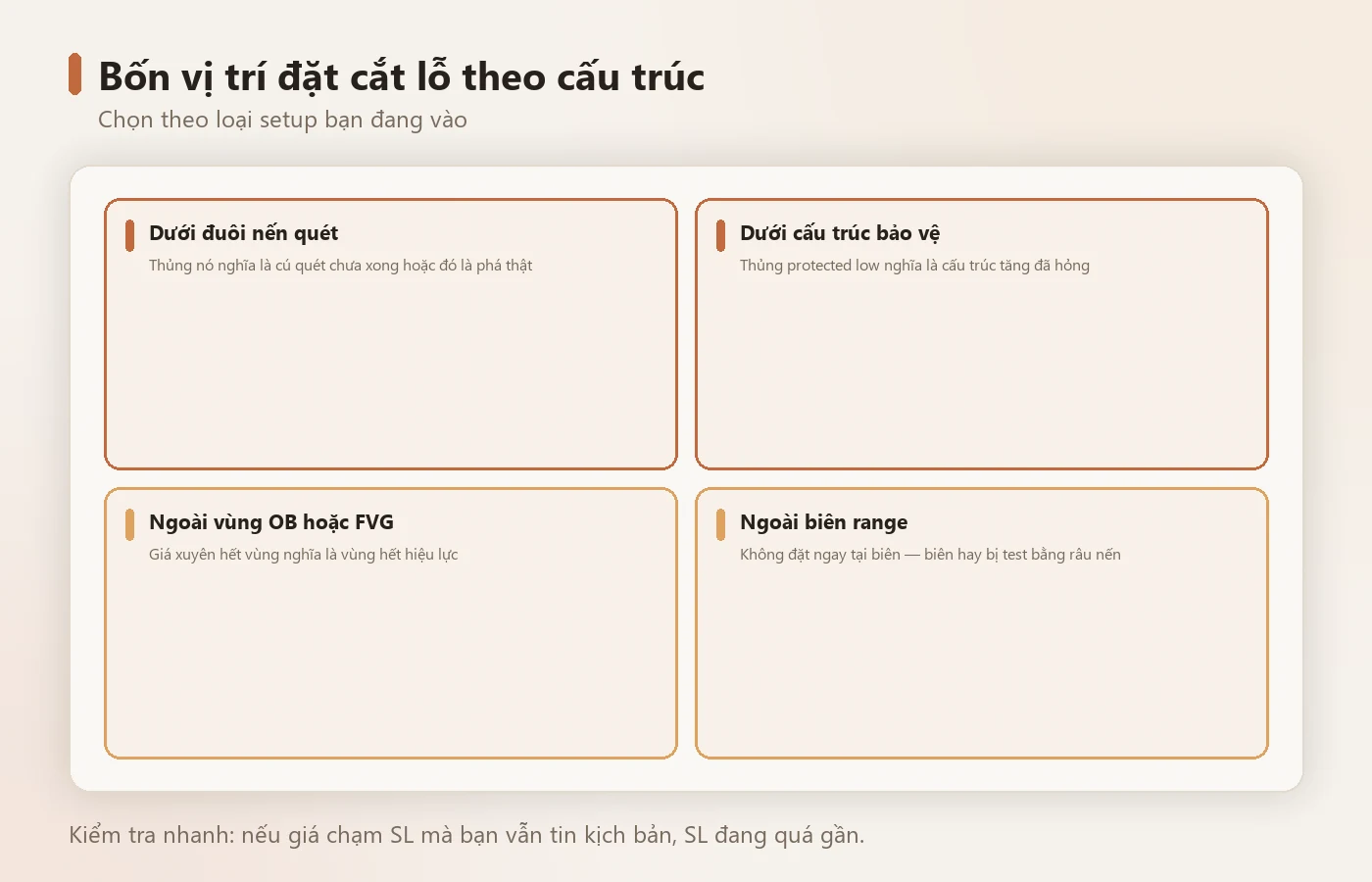 Bốn vị trí đặt cắt lỗ theo cấu trúc.