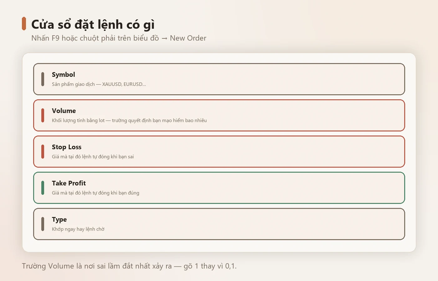 Các trường trong cửa sổ đặt lệnh và ý nghĩa của chúng.