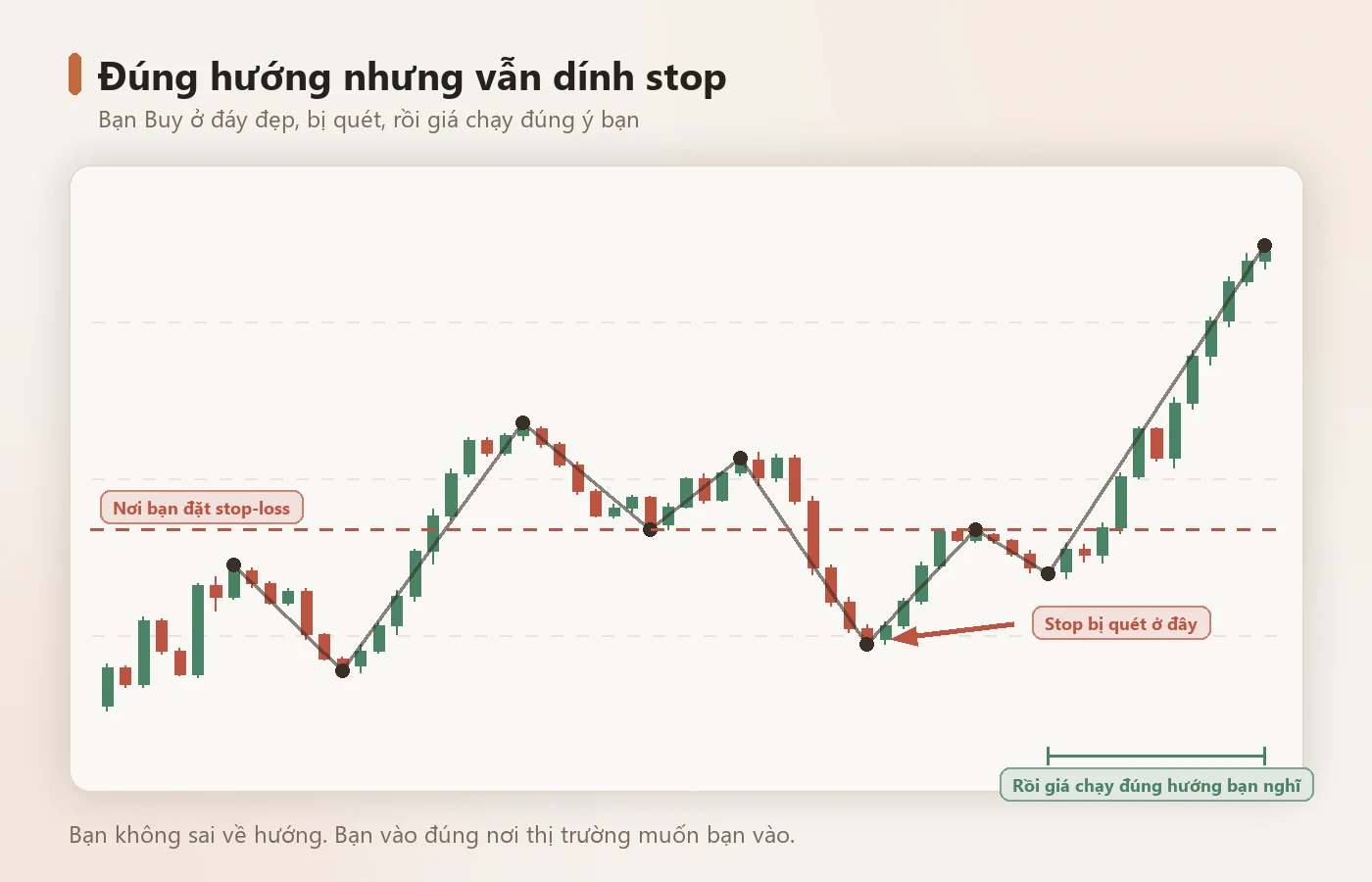 Đúng hướng nhưng sai thời điểm — dấu hiệu điển hình của inducement.