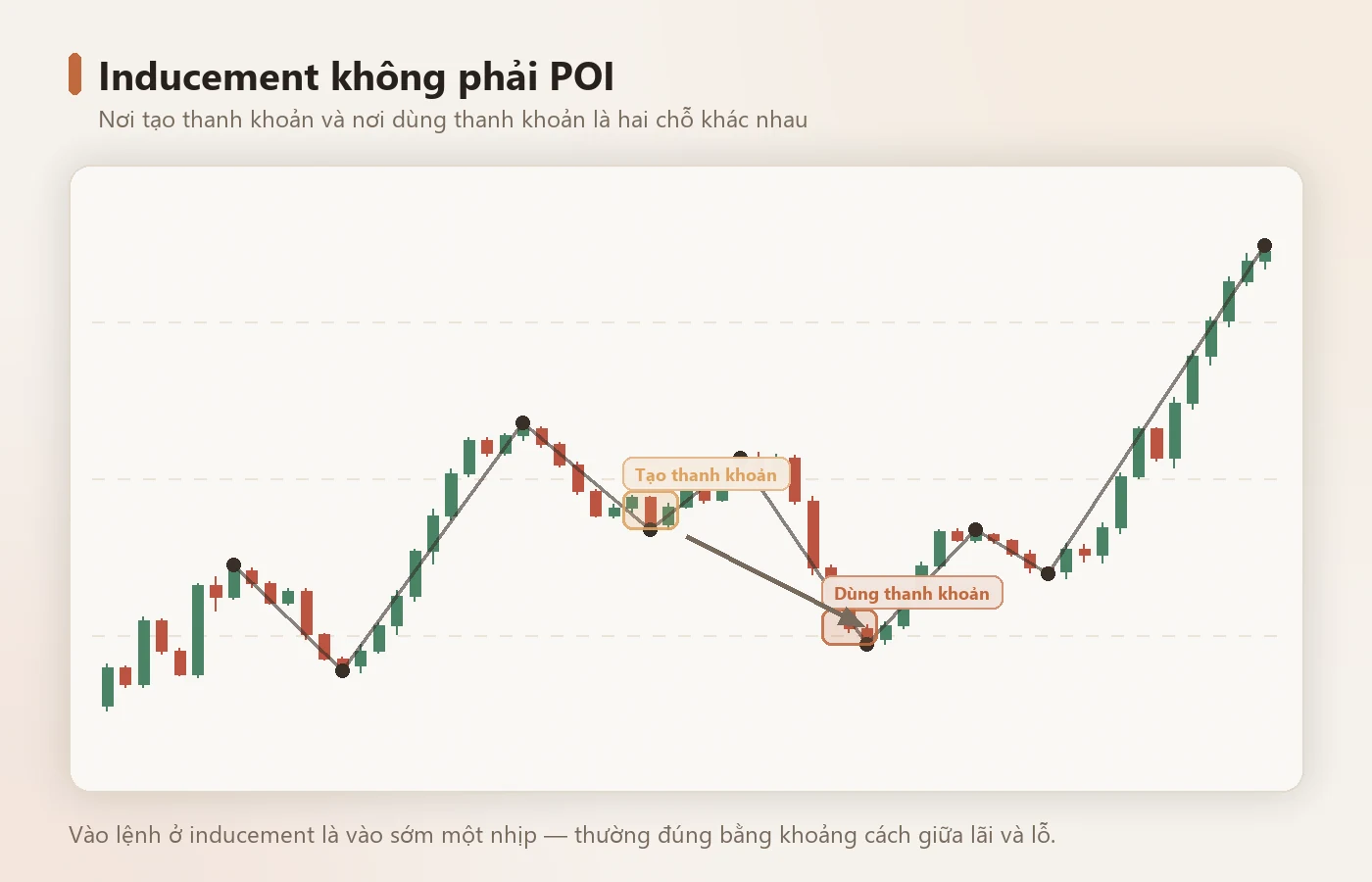 Nơi tạo liquidity và nơi dùng liquidity là hai chỗ khác nhau.