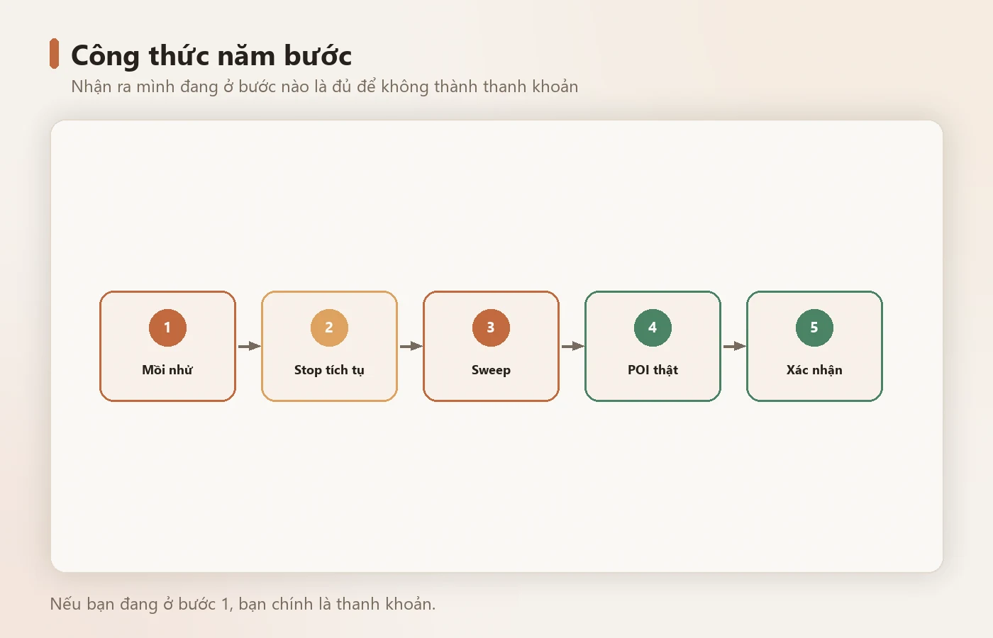 Công thức năm bước dễ nhớ.
