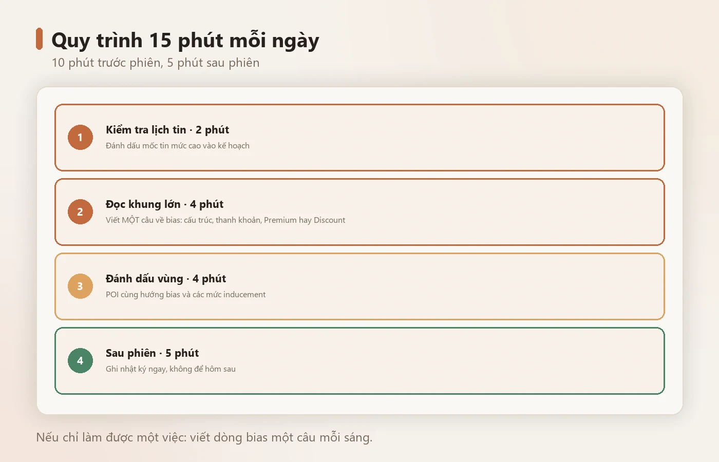 Ba bước trước phiên, tổng cộng 10 phút.