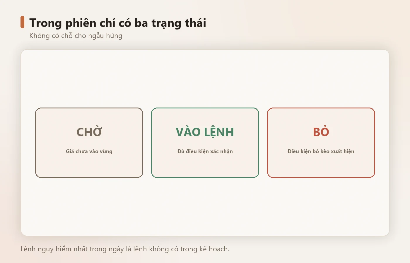 Trong phiên chỉ có ba trạng thái — không có chỗ cho ngẫu hứng.