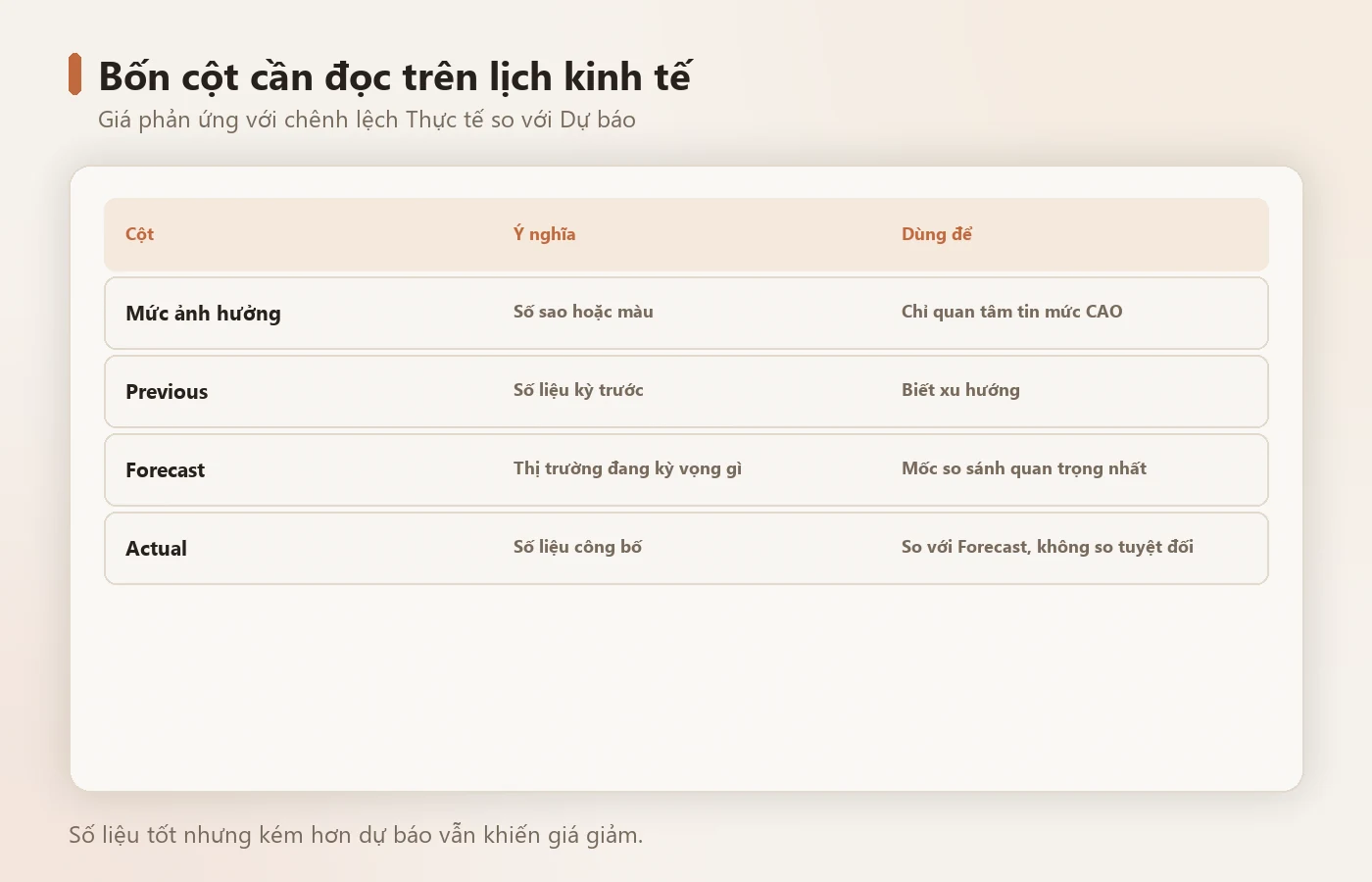 Bốn cột cần đọc và ý nghĩa của chúng.