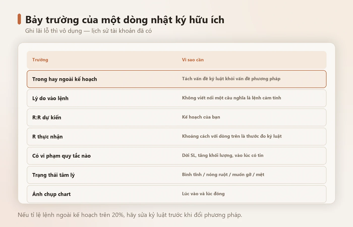 Bảy trường thông tin của một dòng nhật ký hữu ích.