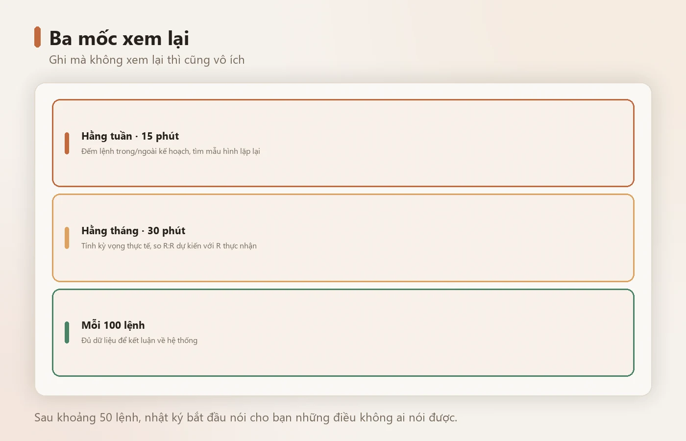 Ba mốc xem lại — ghi mà không xem lại thì vô ích.