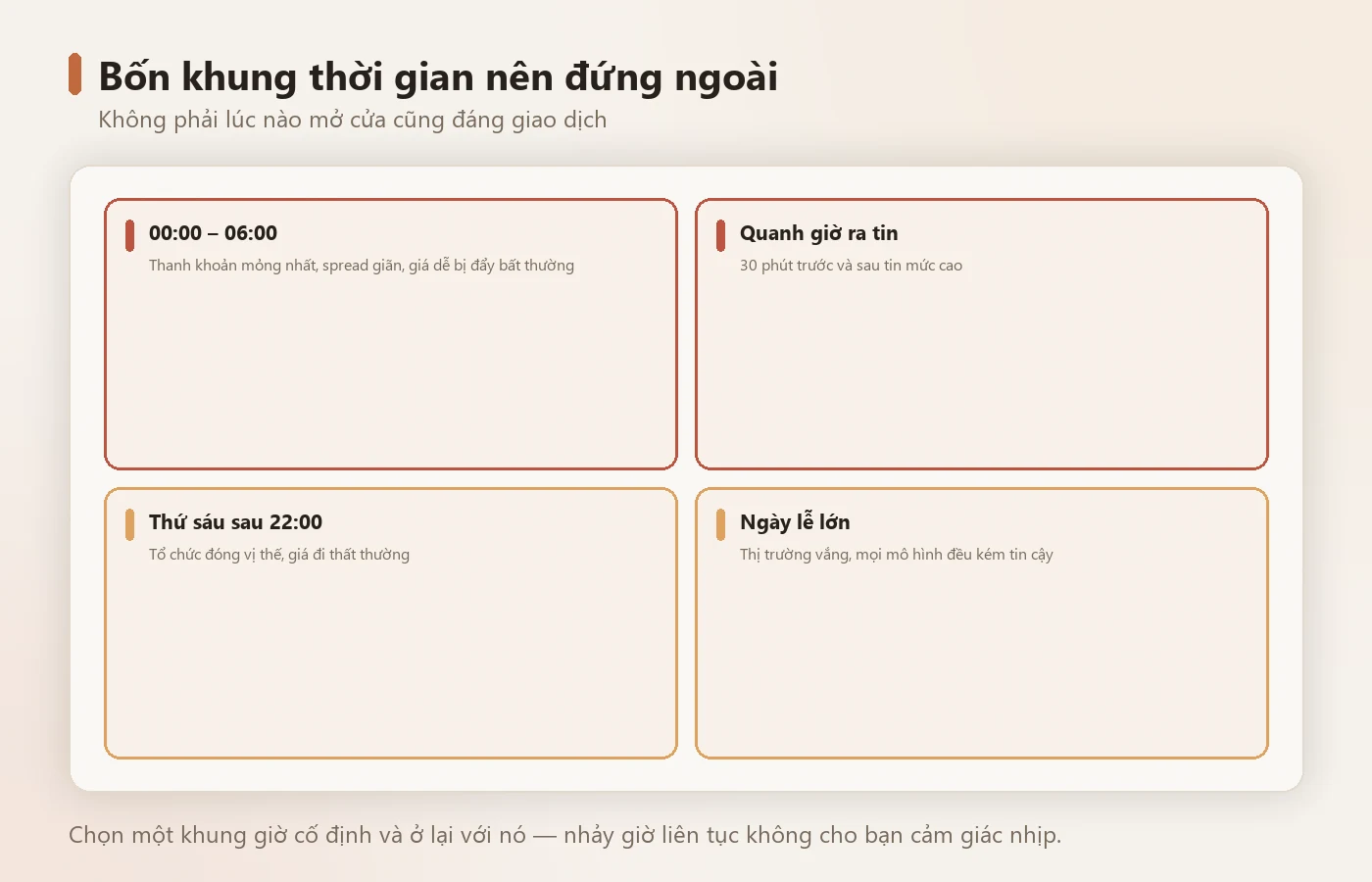 Bốn khung thời gian nên đứng ngoài.
