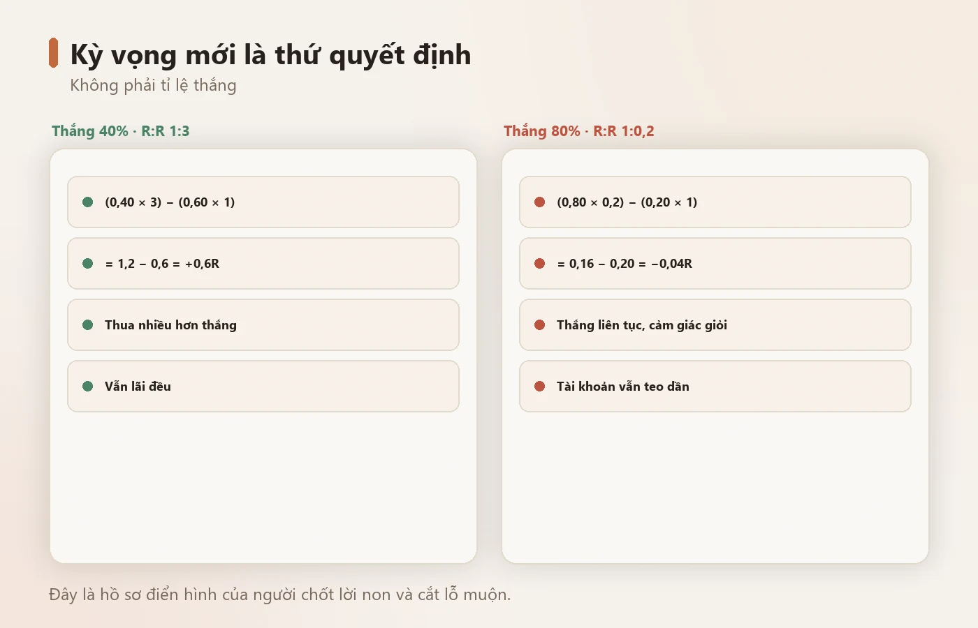 Kỳ vọng dương mới là thứ quyết định, không phải tỉ lệ thắng.