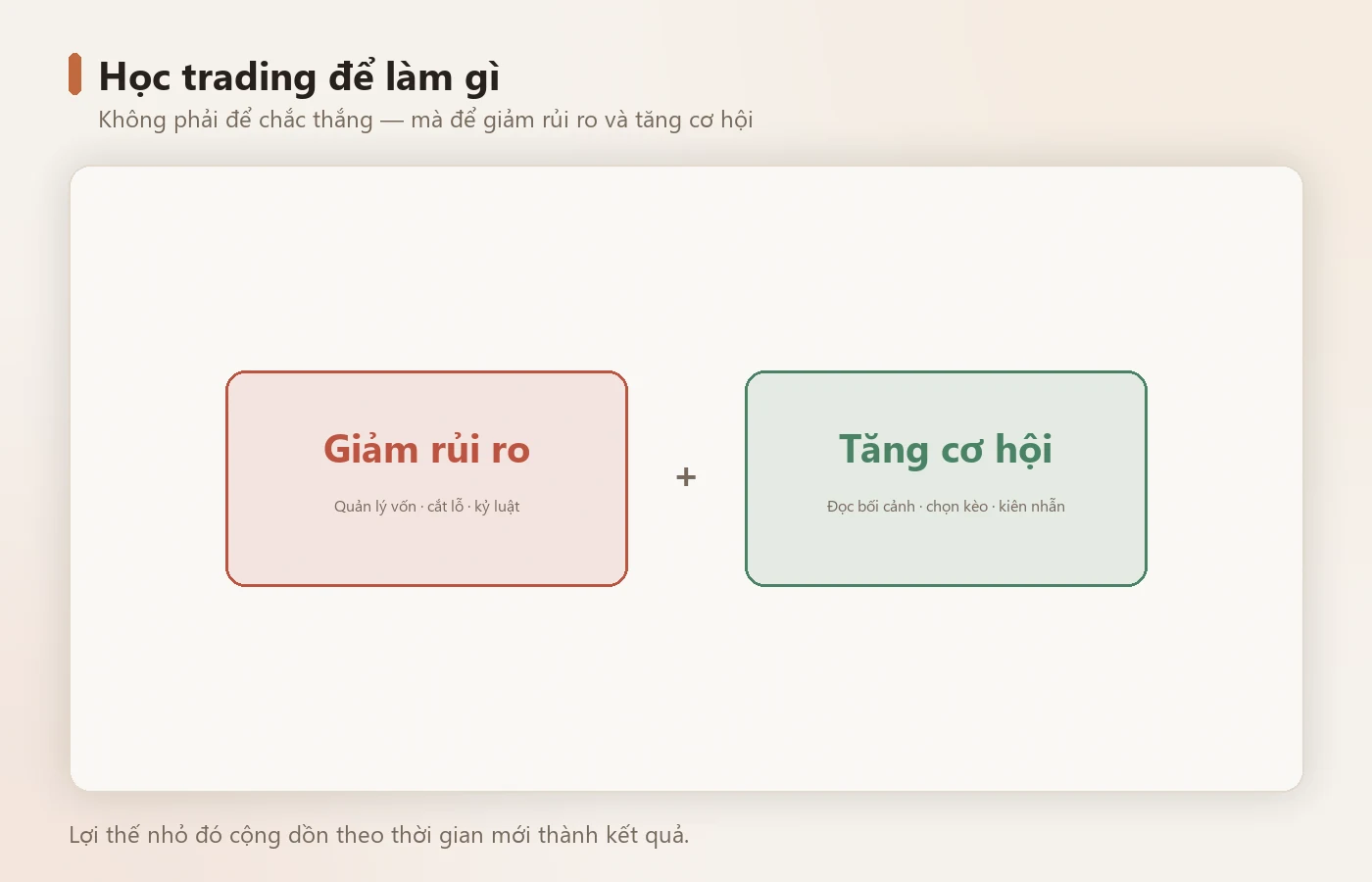 Học trading là để giảm rủi ro và tăng cơ hội, không phải để chắc thắng.