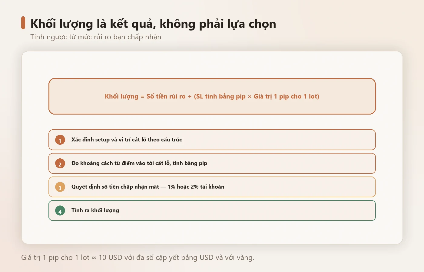Khối lượng là kết quả, không phải lựa chọn ban đầu.